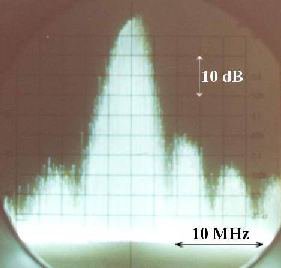 Power spectrum of output pulses of 95 GHz, 4 kW transmitter.