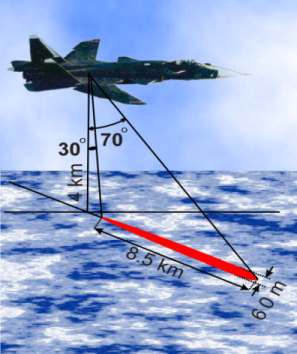 Fig. 1. Geometry of the observation.